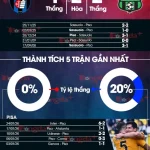 Pisa vs Sassuolo: Tháp nghiêng sắp đổ, đại chiến trụ hạng nảy lửa lúc 21h00 ngày 31/1 1