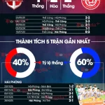 Hải Phòng vs Thể Công Viettel: Cuộc đụng độ nảy lửa, ai sẽ thống trị đất Cảng? 1