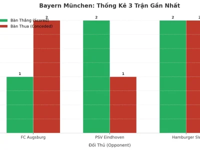 Bayern München Và Cơn Sóng Tài 2.5: 3 Trận Liên Tiếp ‘Nổ’ Lưới, Bí Mật Nằm Ở Đâu?