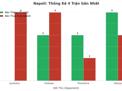 Bão Bàn Thắng Napoli: 4 Trận Liên Tiếp Nổ Tài, Bí Mật Nằm Ở Đâu?