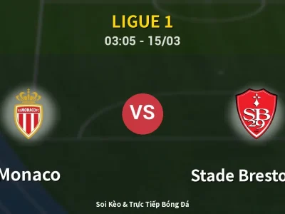 Kết Quả: Monaco 2-0 Stade Brestois 29 – Highlight & Bàn Thắng | Ligue 1