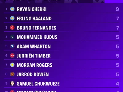 Cherki Lập Kỷ Lục Kiến Tạo, Man City Đè Bẹp Chelsea Và Rượt Sát Arsenal