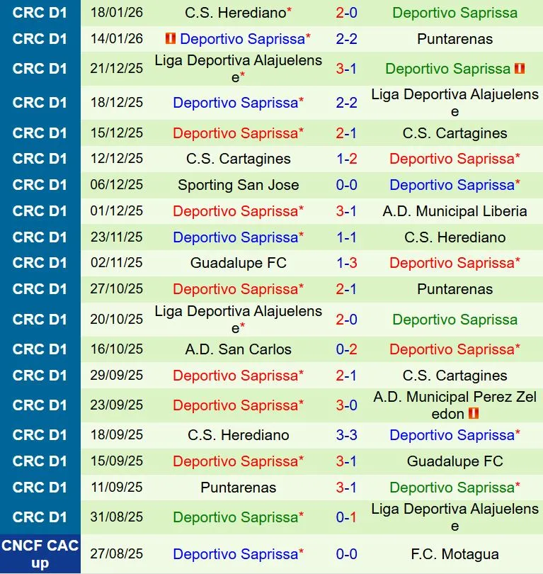 Nhận định Sporting FC vs Saprissa 0h30 ngày 231 (VĐQG Costa Rica 202526) 3