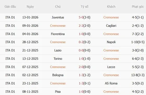 Nhận định Cremonese vs Hellas Verona (00h30 ngày 201) Hạ đội bét bảng 4