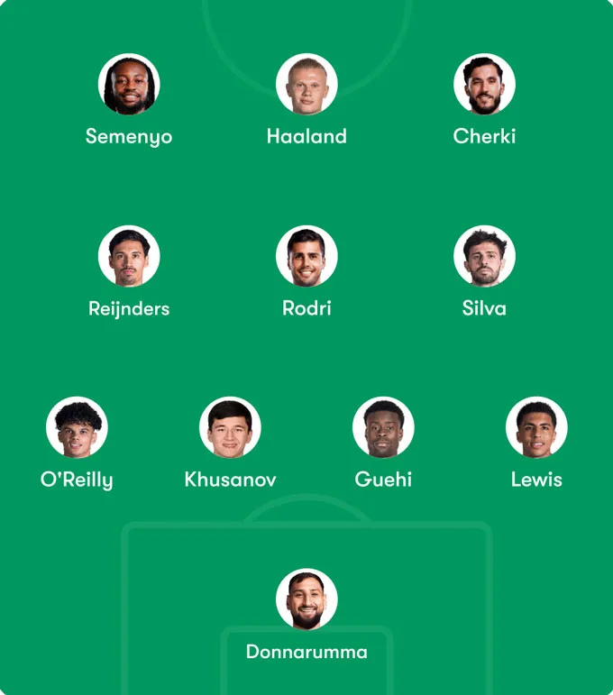 Đội hình dự kiến Man City đấu Wolves