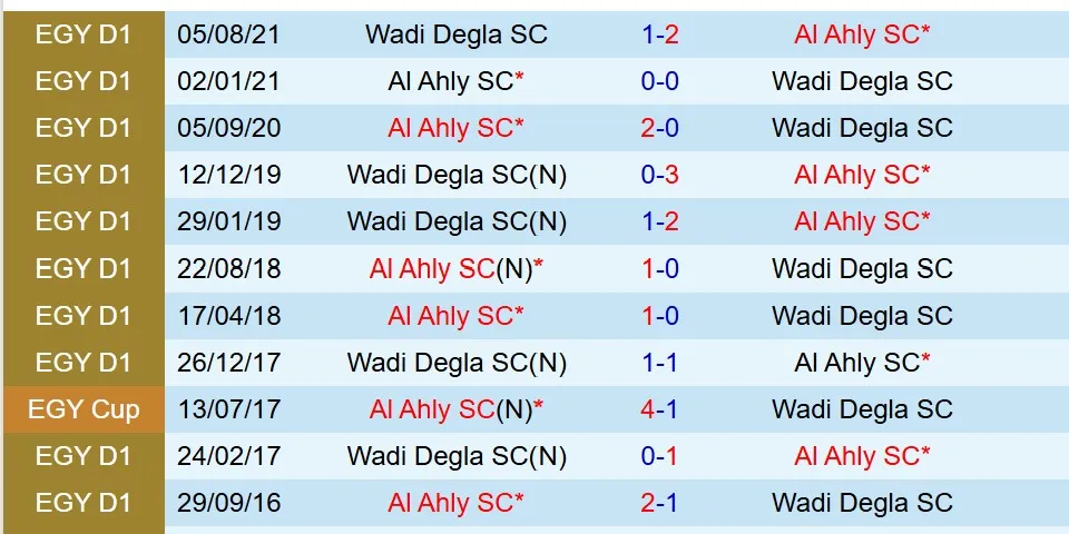 Nhận định Al Ahly vs Wadi Degla 22h00 ngày 271 (VĐQG Ai Cập) 1