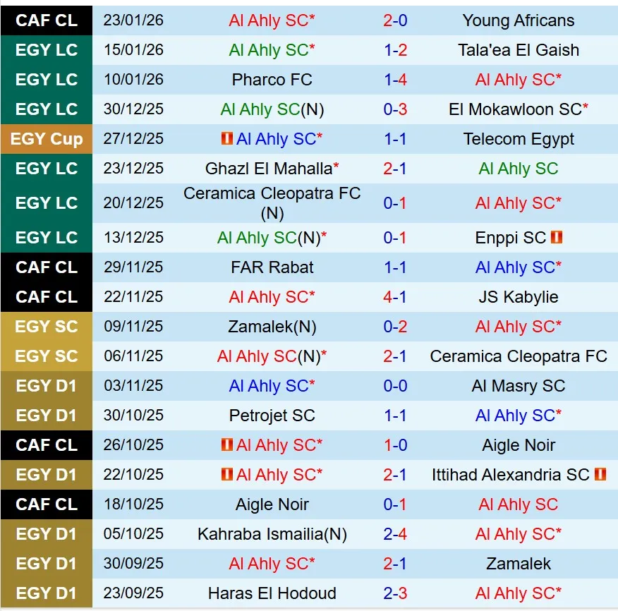 Nhận định Al Ahly vs Wadi Degla 22h00 ngày 271 (VĐQG Ai Cập) 2