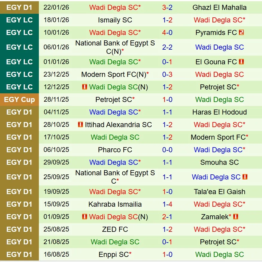 Nhận định Al Ahly vs Wadi Degla 22h00 ngày 271 (VĐQG Ai Cập) 3
