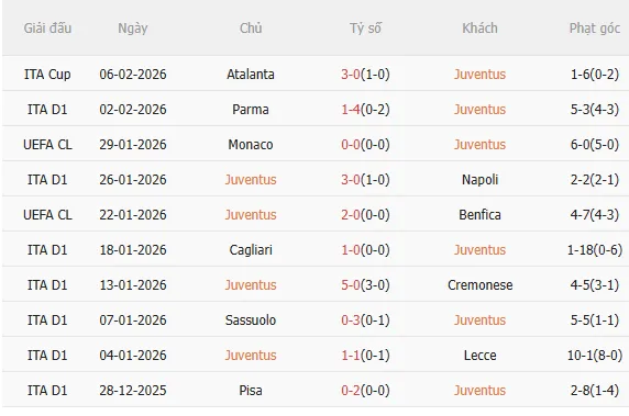 Nhận định Juventus vs Lazio (2h45 ngày 92) Chủ nhà trút giận 3