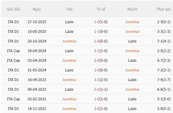 Nhận định Juventus vs Lazio (2h45 ngày 92) Chủ nhà trút giận 5
