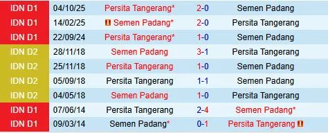 Nhận định Semen Padang vs Persita Tangerang 15h30 ngày 82 (VĐQG Indonesia) 1
