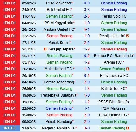 Nhận định Semen Padang vs Persita Tangerang 15h30 ngày 82 (VĐQG Indonesia) 2