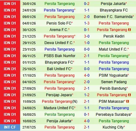 Nhận định Semen Padang vs Persita Tangerang 15h30 ngày 82 (VĐQG Indonesia) 3