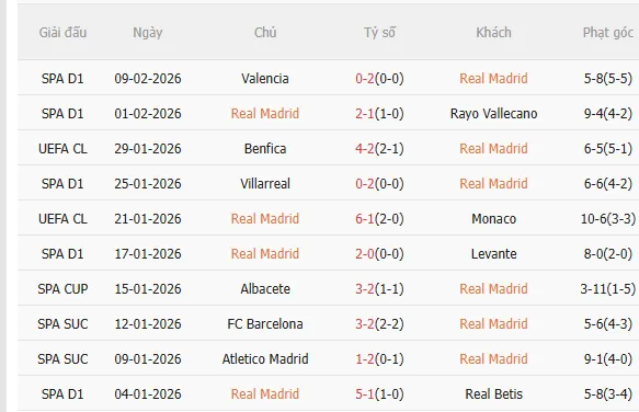 Nhận định Real Madrid vs Sociedad (3h00 ngày 152) Đối thủ ưa thích 3