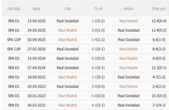 Nhận định Real Madrid vs Sociedad (3h00 ngày 152) Đối thủ ưa thích 5
