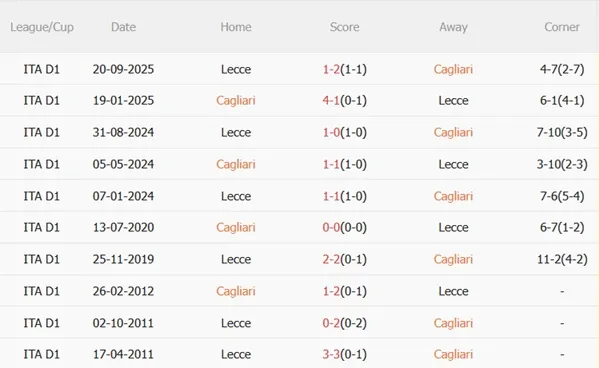 Nhận định Cagliari vs Lecce 02h45 ngày 172 (Serie A 202526) 3