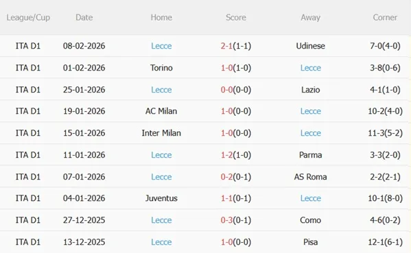 Nhận định Cagliari vs Lecce 02h45 ngày 172 (Serie A 202526) 5