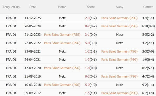 Nhận định PSG vs Metz (03h05 ngày 222) Đòi lại ngôi đầu 3