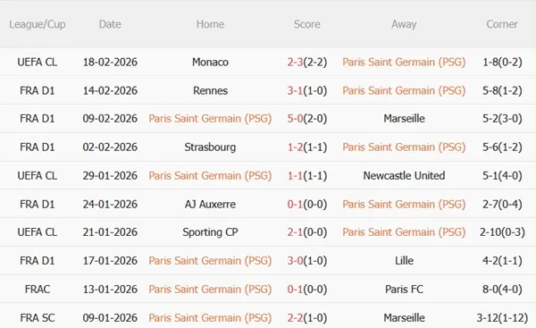 Nhận định PSG vs Metz (03h05 ngày 222) Đòi lại ngôi đầu 4