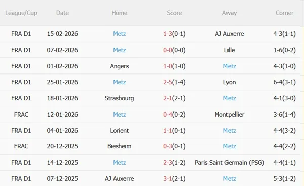 Nhận định PSG vs Metz (03h05 ngày 222) Đòi lại ngôi đầu 5