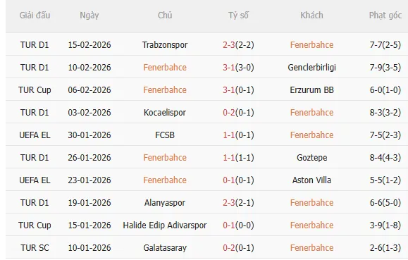 Nhận định Fenerbahce vs Nottingham (0h45 ngày 202) Căng như dây đàn 3