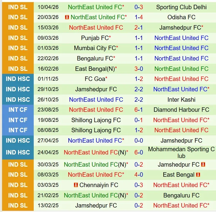 Nhận định Kerala Blasters vs Northeast United 21h00 ngày 154 (VĐQG Ấn Độ) 3